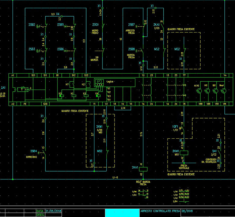 schema